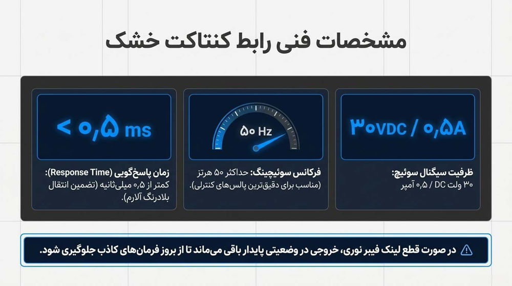 مشخصات فنی رابط کنتاکت خشک